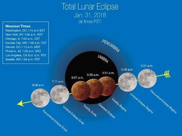 Lunar trifecta: Rare 'super blue blood moon' will light the sky Jan. 31 ...